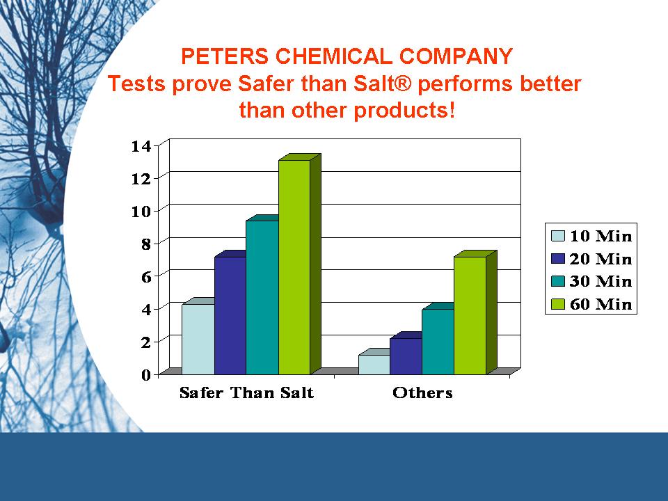 Tests prove Safer than Salt performs better than other products